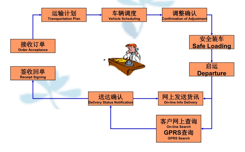 苏州到蒋场镇搬家公司-苏州到蒋场镇长途搬家公司